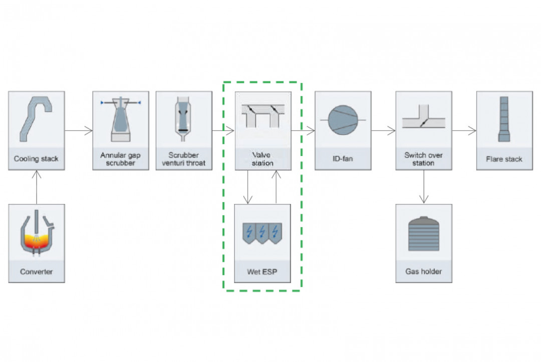 Gasreinigung-für-minimale-Emissionen-und-maximale-Energieeffizienz