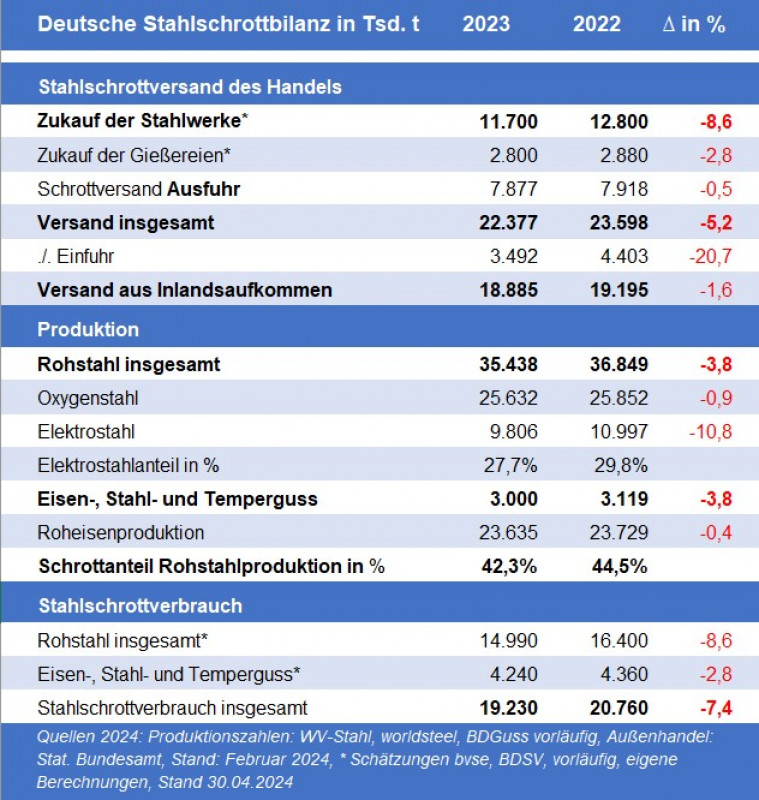 Stahlschrottbilanz_2024_294247364254133